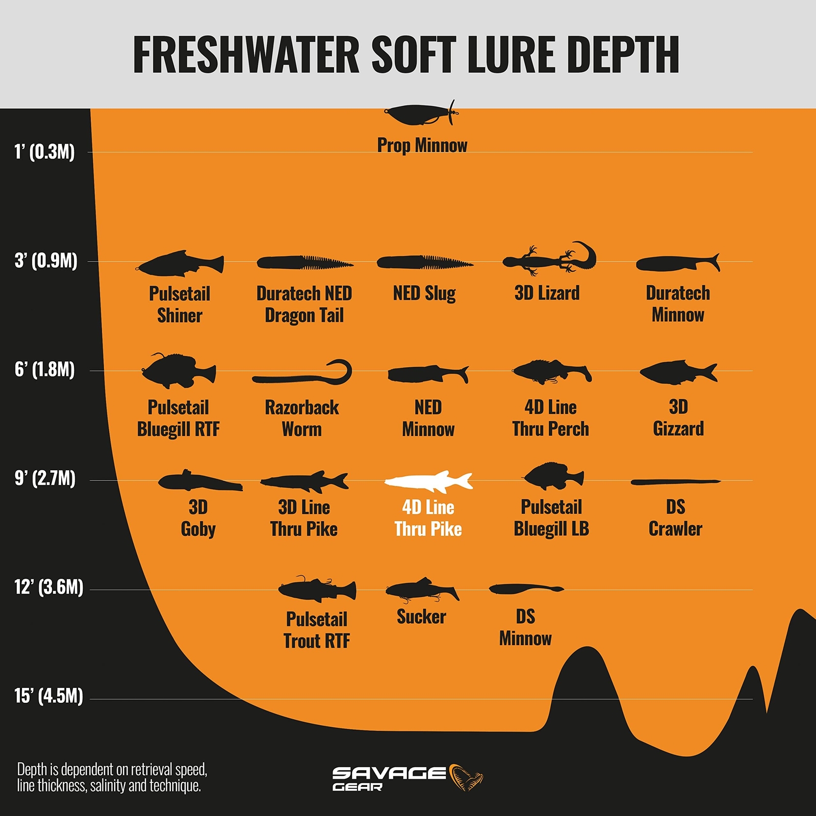 Savage Gear 4D Line Thru Pike - Sinking Lure Multi 28 7/8 oz - Image 4