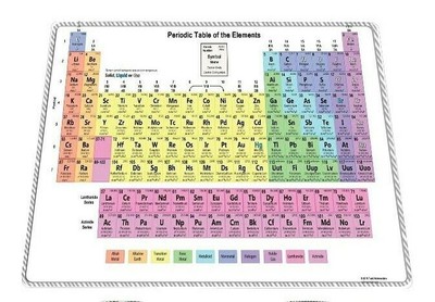 mouse pad pc mat periodic table elements chemistry science lesson study school ebay