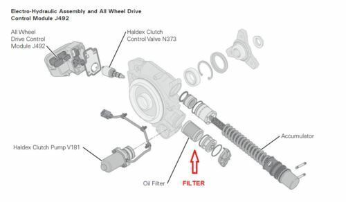 Audi Filtersatz 111358 für Generation 4 für Haldex – NAGELNEU, ECHT 2003085 - Bild 3 von 4