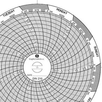 Graphic Controls Chart 210 Circular Paper Chart, 7 Day, 60 Pkg