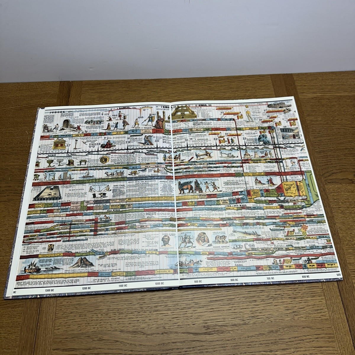 The Wall Chart of World History: From Earliest Times to the
