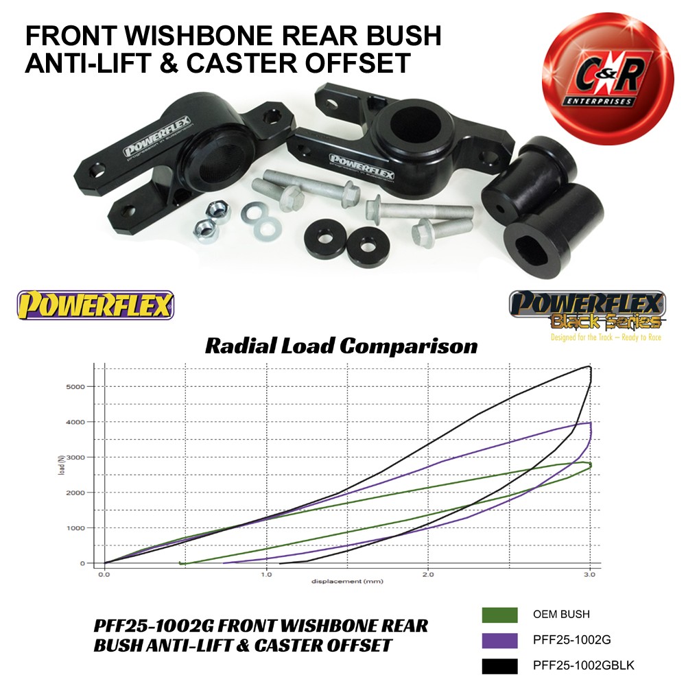 PFF25-1002GBLK Powerflex Black Front Wishbone Rear Bushes Anti-Lift & Caster