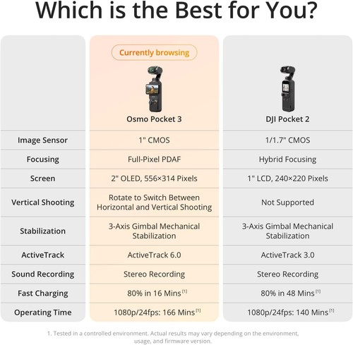 DJI Osmo Pocket 3 Creator Combo 3-Axis Gimbal Camera 1'' CMOS & 4K/120fps - Picture 7 of 7