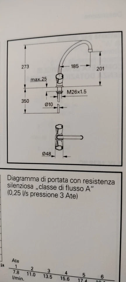 Grohe ART.31813 Adria Rubinetto Monoforo per Lavello, Cromo - NUOVO - Immagine 2 di 2