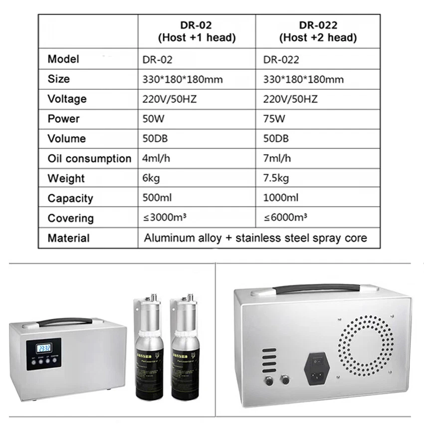 HVAC double atomizer scent air machine hotel scent system for large large area - Image 2 of 4