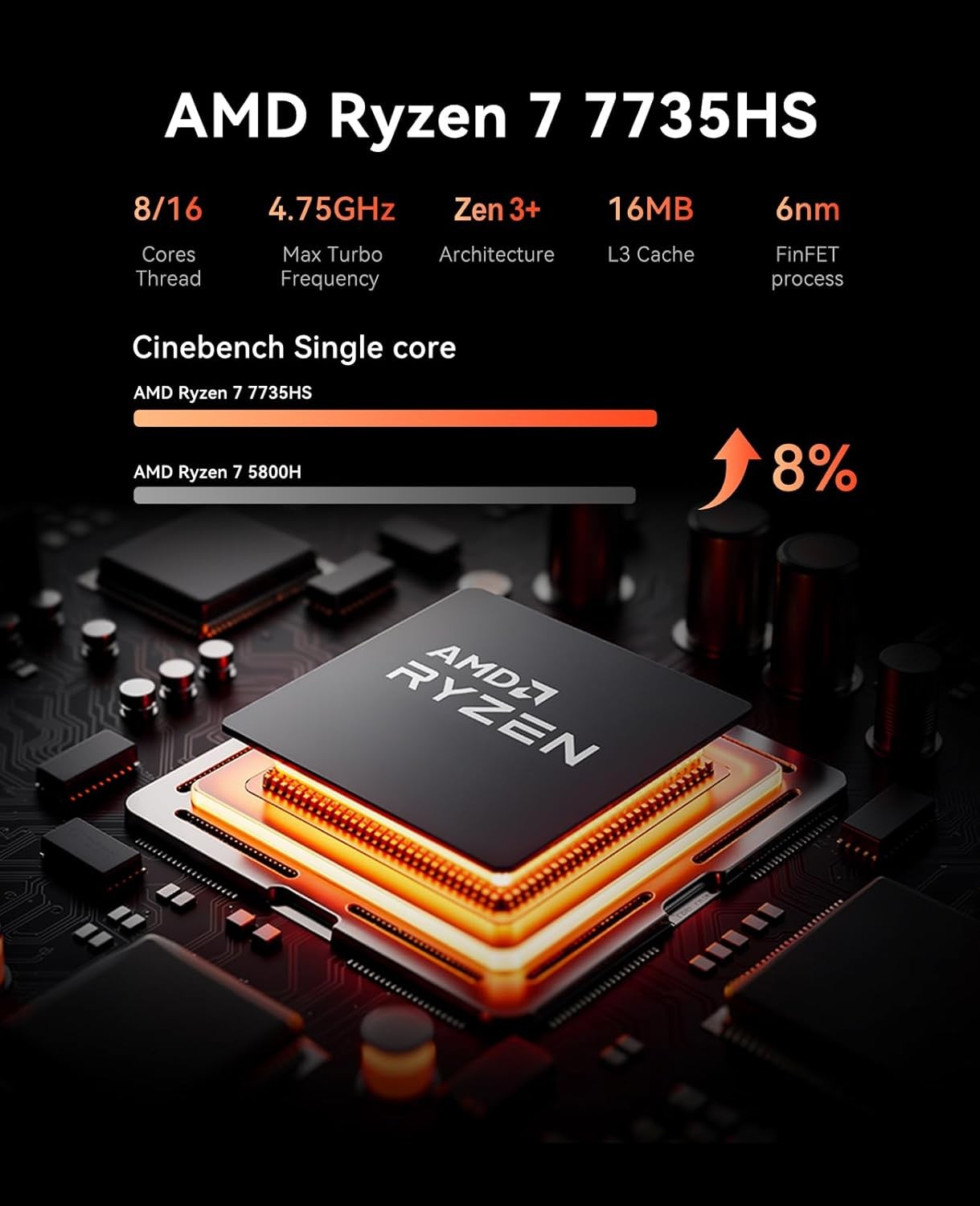 ACEMAGIC Gaming Mini PC – Ryzen 7 7735HS, 24GB RAM, 1TB NVMe SSD, Windows 11 Pro