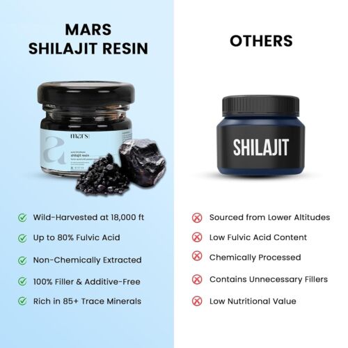 3Mars by GHC Organic Himalayan Shilajit Soft Resin–Pure Energy Booster - Picture 9 of 10