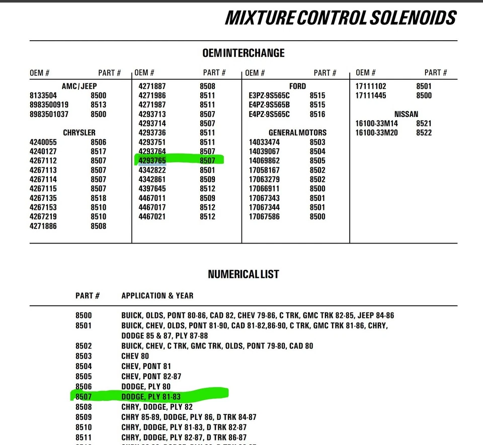 Новый из старых запасов 1981-83 Dodge Ply 1.7 2.2 соленоид управления смесью карбюратора Mopar 4293765 - Изображение 2 из 4