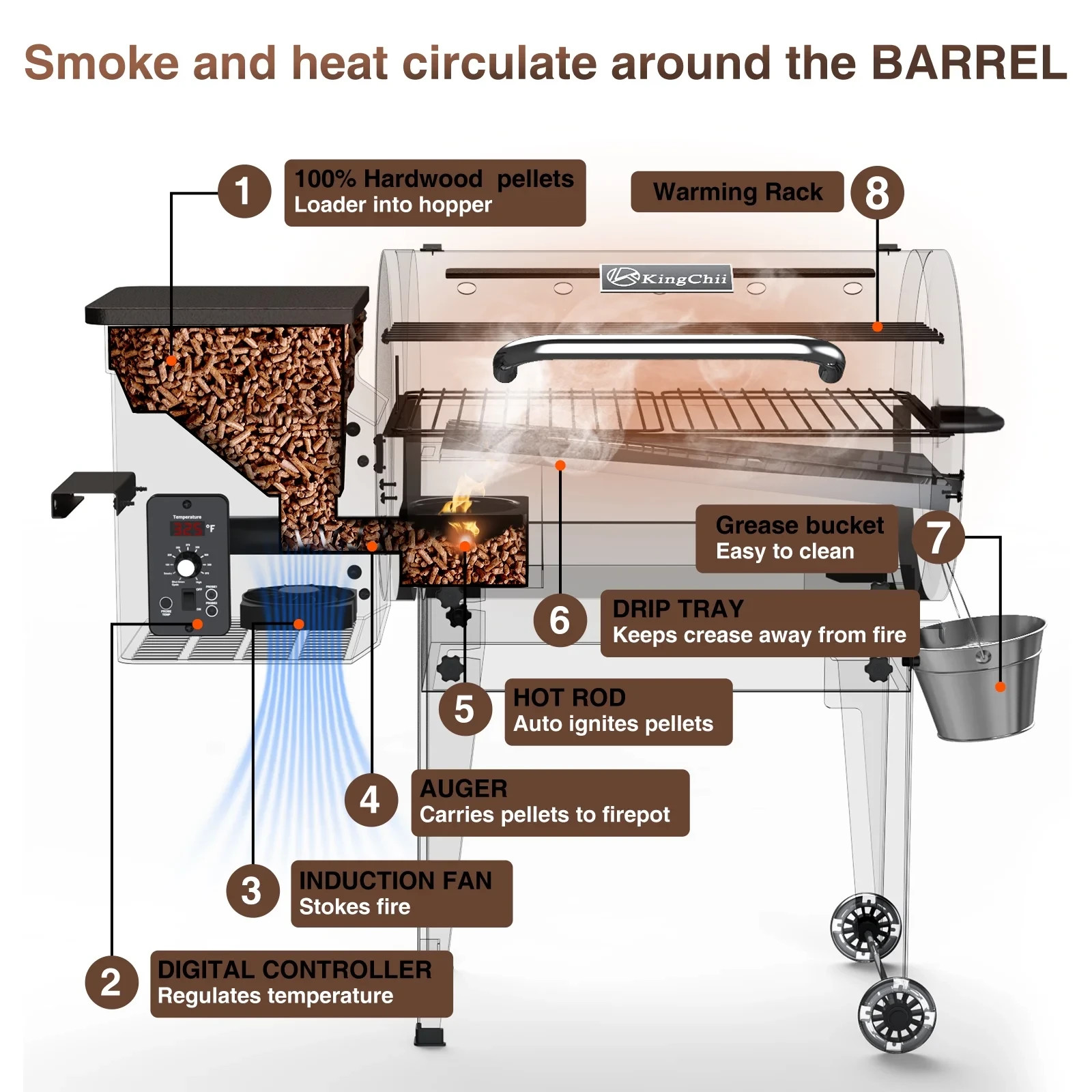Wood Pellet Smoker Grill BBQ 456 sq. in Auto Temperature Control Portable Bronze