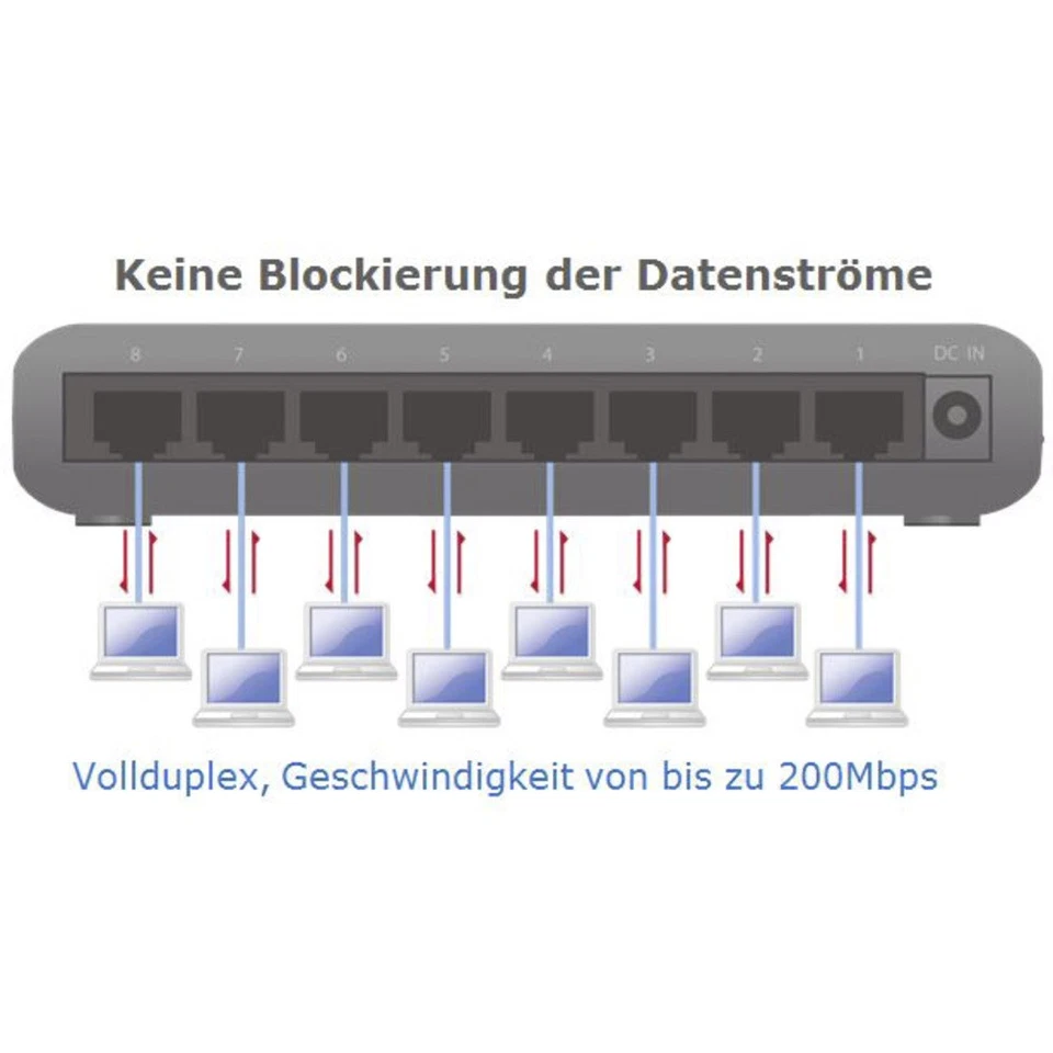 EDIMAX ES-3308P Netzwerk Switch  8 Port - Bild 3 von 4