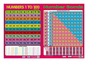 Number Bond Chart