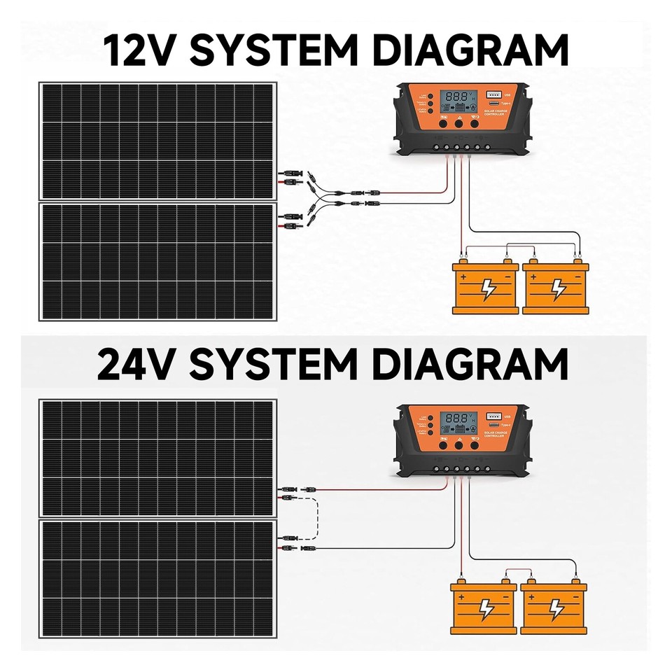 300W 600W 900W 1800W Bifacial N-Type Solar Panel Mono 12V Charging RV ...