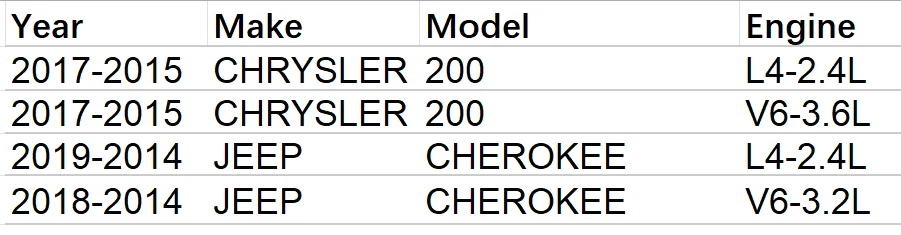 Filtro de cabina de carbono Direct Fit CF12000 para Chrysler 200 2015-17 Cherokee 2014-19 Foto 2 de 4