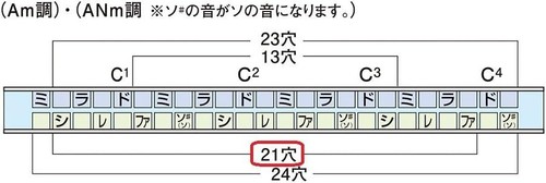 SUZUKI Suzuki 21 hole double tone harmonica Humming SU-21 Humming A key - Picture 5 of 9