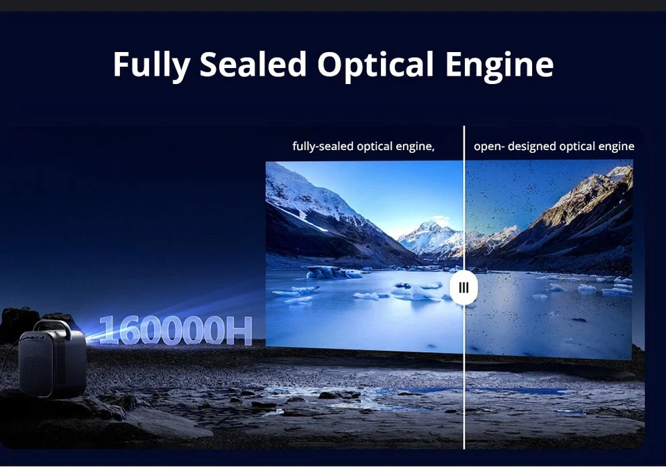 Proyector ETOE Seal Pro 1080P, 1000 proyectores de cine en casa ANSI, TV enfoque automático Foto 4 de 4