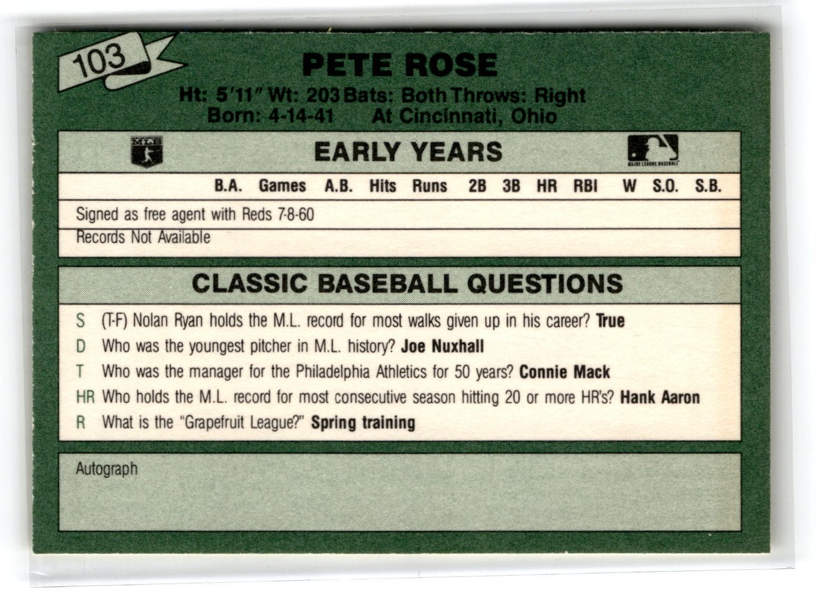 1987 Classic Update Yellow #103 Pete Rose Cincinnati Reds 202338