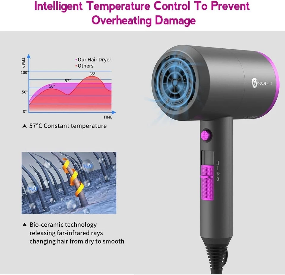 Professional Ionic Hair Dryer, Powerful 1800W Fast Drying Low Noise Blow Dryer - Image 4 of 4