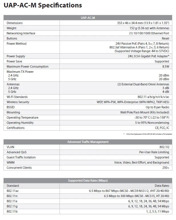 Ubiquiti New UAP-AC-M-5 UniFi AC Mesh 802.11ac 5-Pack Access Point, Int. version - Image 3 of 4