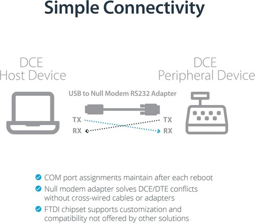 FTDI USB to RS232 Serial Adapter - 6ft Null Modem Cable for Fast Data Transfer - Afbeelding 5 van 8