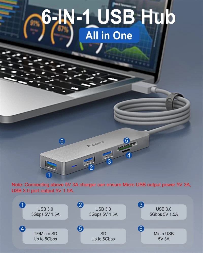 Ultra Slim 5Gbps USB 3.0 Hub 6-Port with 4ft Extended Cable for Fast Data Transfer