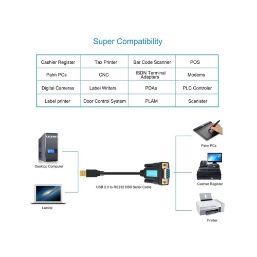 USB to RS232 Adapter with PL2303 Chipset, USB 2.0 to RS232 Female DB9 - Afbeelding 7 van 9