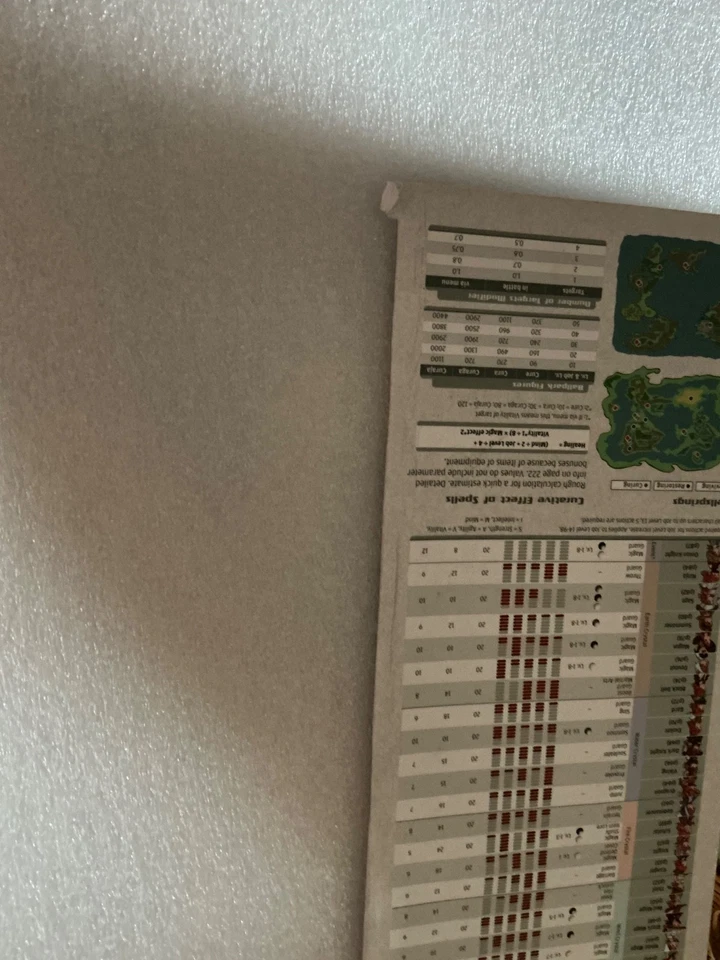 Final Fantasy III (3) Official Strategy Guide Future Press Paperback vgc rare - Image 4 of 4