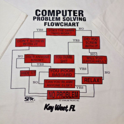 Vintage New 90 s Computer Problem-Solving Flowchart T-Shirt 2XL Delta Pro Weight