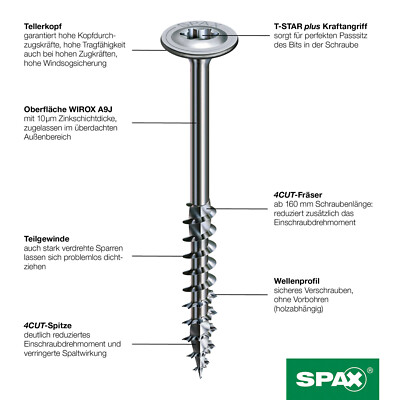 Tellerkopfschrauben Spax WIROX Holzschrauben Konstruktionsschrauben 6x60-10x400