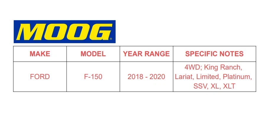 Пара подшипников передних колес и ступиц в сборе MOOG 515177 для Ford F150 2018-2020 - Изображение 3 из 4