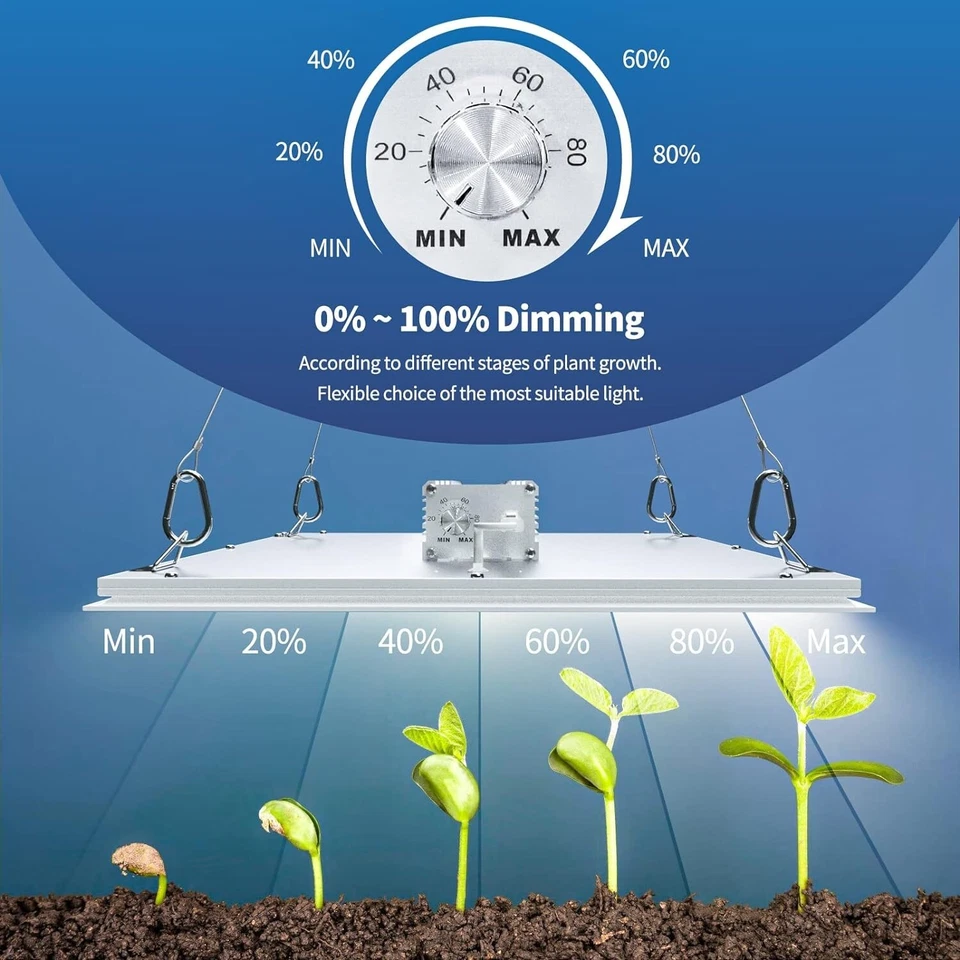 Luz de cultivo RW1000 LED de espectro completo para crecimiento de plantas en interiores área de cobertura de 2x2 pies Foto 4 de 4