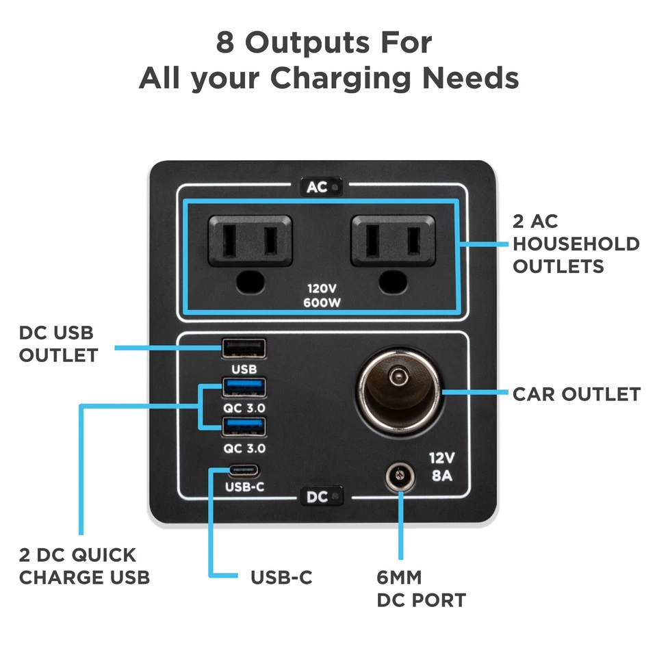 Westinghouse Open Box 1200-Watt Lithium-Ion Portable Power Station - Image 3 of 4