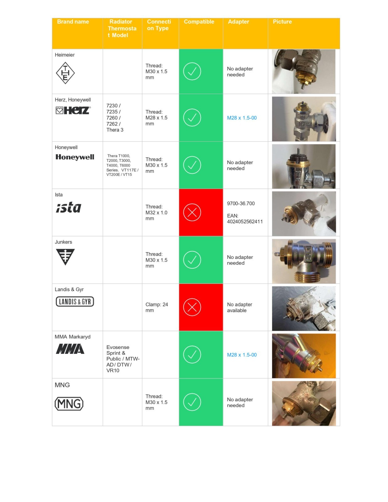 Universal Replacement Thermostatic Radiator Valve Heads x 4 eBay