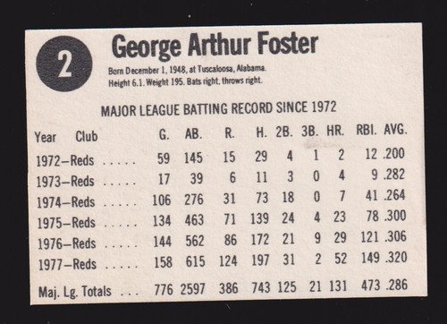 Hostess #2 1978 George Foster Cincinnati Reds como nuevo A - Imagen 2 de 2