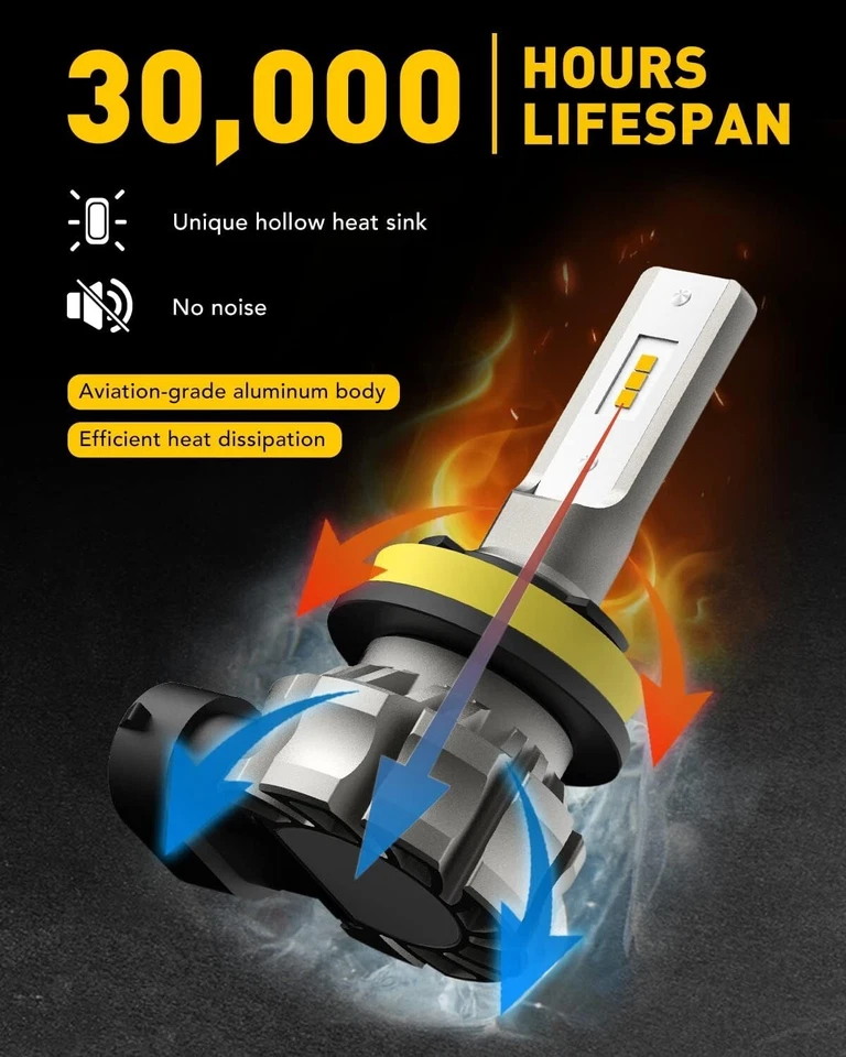 AUXITO H11/H8/H16 LED Fog Light Bulbs – 6000 Lumens 3000K Amber Yellow - Image 3 of 4