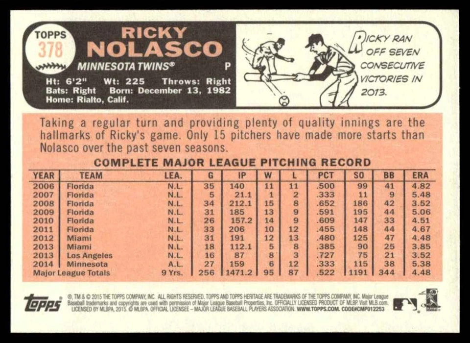 Ricky Nolasco 2015 Topps Heritage #378 Minnesota Twins 26423 Baseball Card - Image 2 of 2