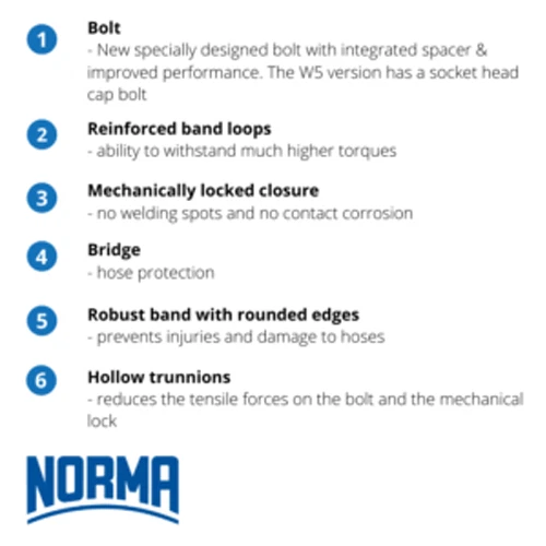 NORMA GBS Heavy Duty T Bolt Hose Clamp - W2 Stainless Steel Band - image 3 of 4