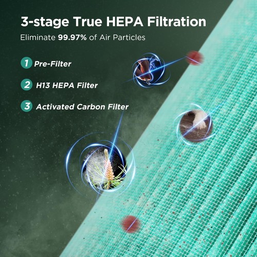 Air Purifiers for Bedroom Home, KOIOS H13 True HEPA Filter Air Purifiers for ... - Picture 2 of 10