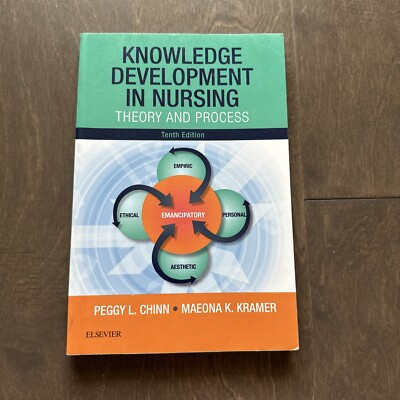 Knowledge Development in Nursing Theory and Process 10th Edition 9780323530613