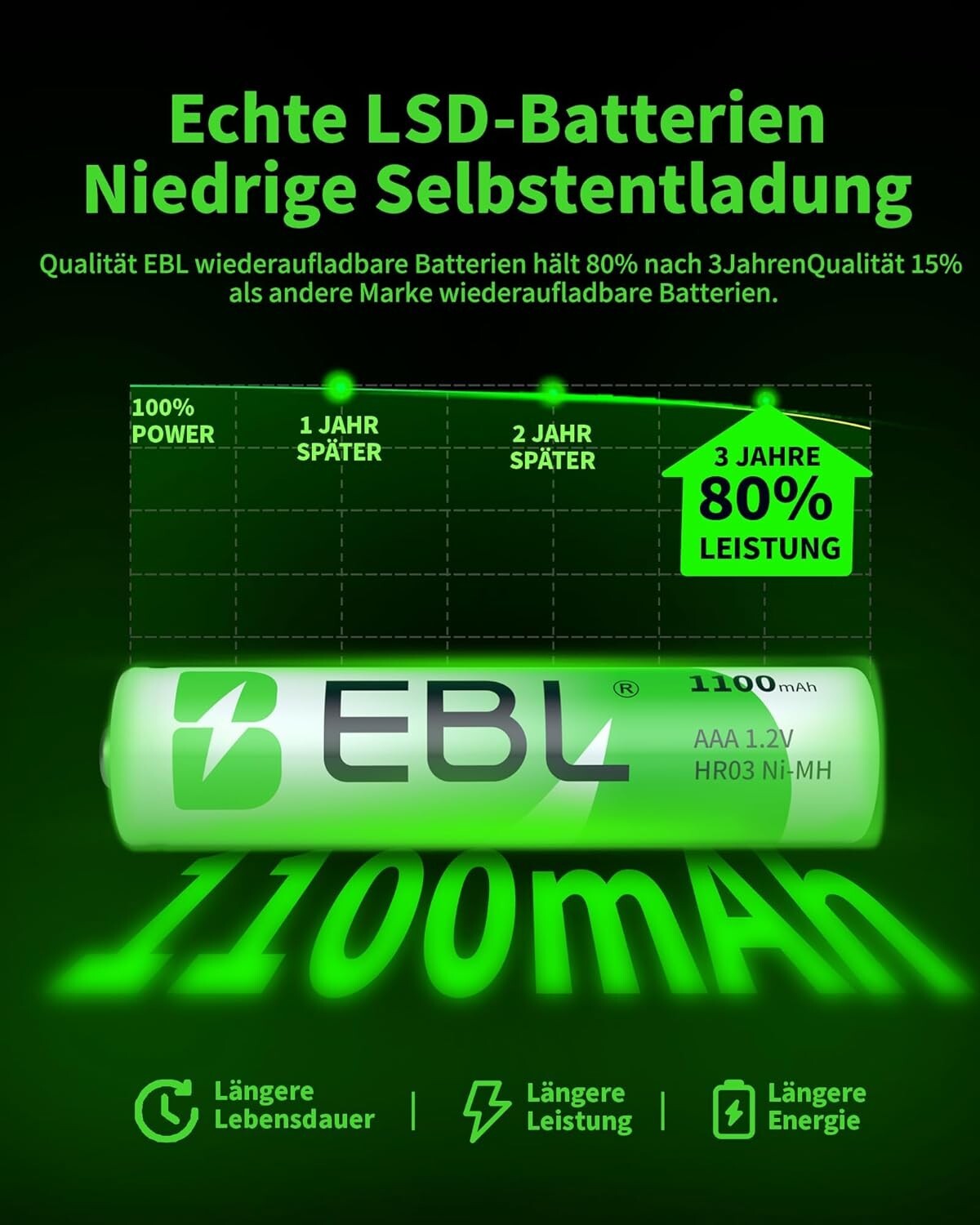Bild 3 von 7