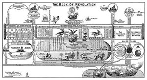 Book Of Revelation Chart