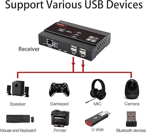 Basicolor 4K PoE HDMI KVM USB Extender Over IP, One to Many POE 328ft via Ethern - Afbeelding 5 van 7