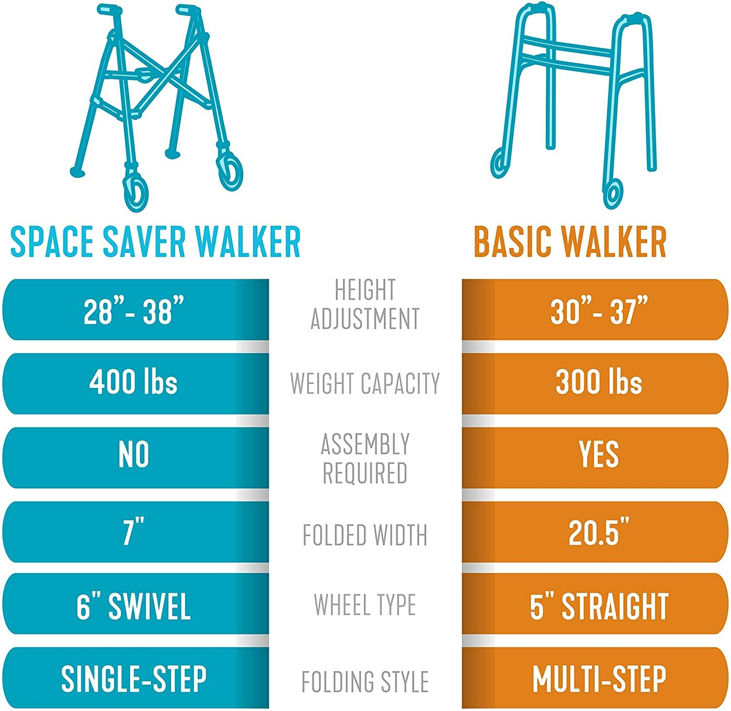NEW Stander Space Saving Mobility Walker in Desert Sand 4200-DS + FREE S/H