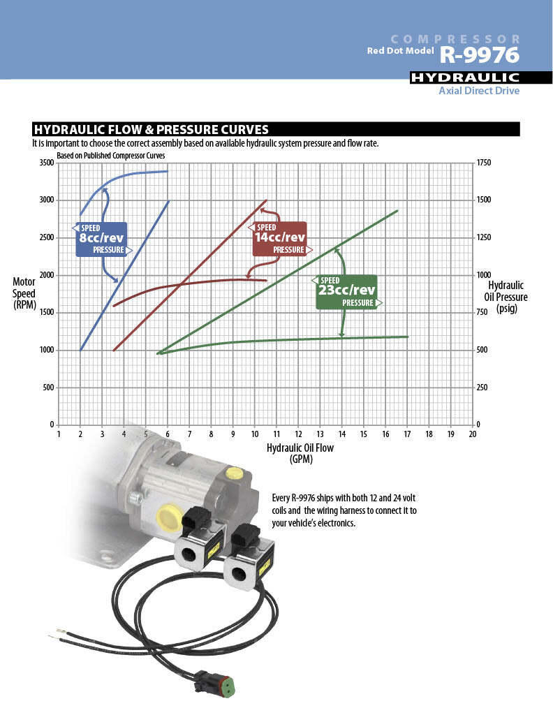 Hydraulic Direct Drive AC Compressor Assembly R-9976-5P