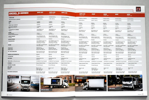 CATALOGO BROCHURE DI VENDITA CAMION MEDIUM DUTY 2019 ISUZU ~ 28 PAGINE - Foto 12 di 16