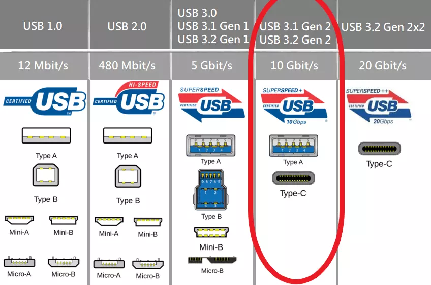 USB 3.1 USB Type C MAC PRO PCIe Card Plug and Play Supports 3