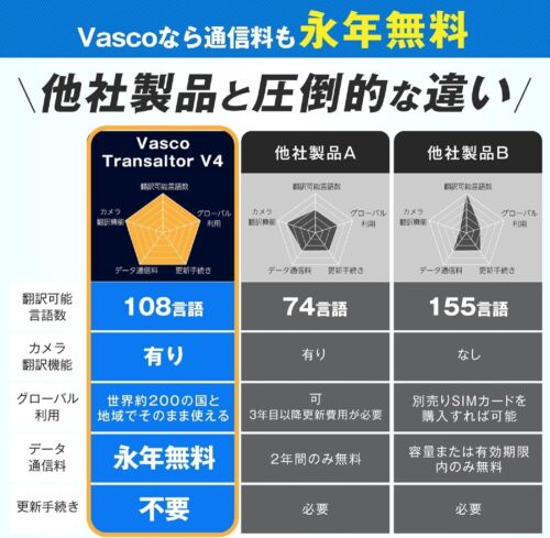 Vasco V4 Voice Translator 108 Languages Free Communication Black Onyx - Picture 4 of 6