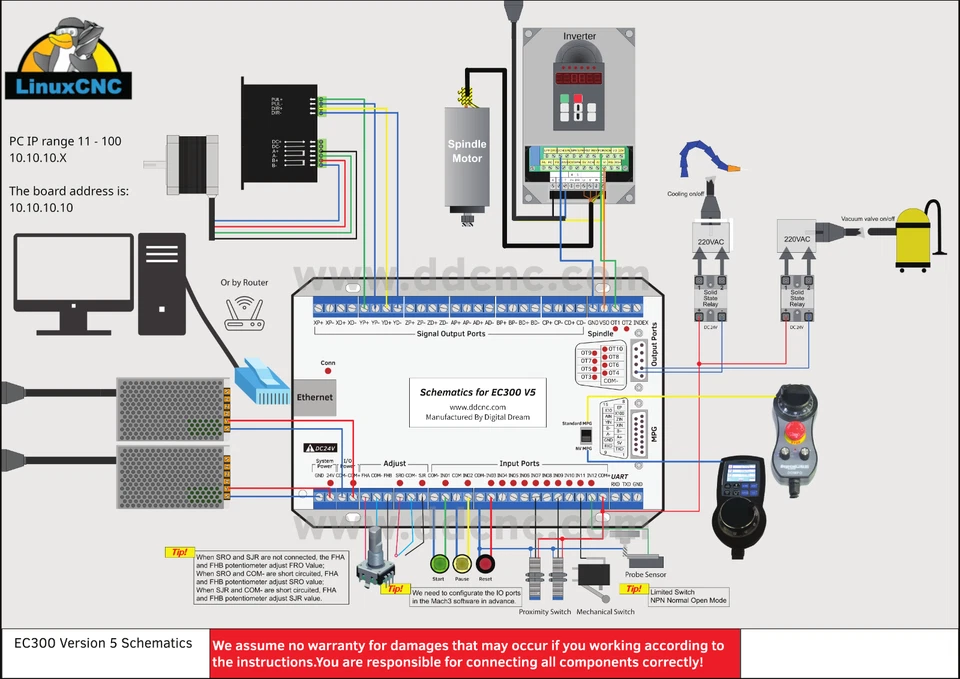 EC300 LinuxCNC Motion Card - UK Stock - 6 Axis - Ethernet Interface - Image 4 of 4