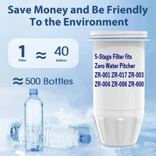 Filter 5-Stage fits Zero Water Pitcher ZR-001 ZR-017 ZR-003 ZR-004 ZR-006 ZR-600