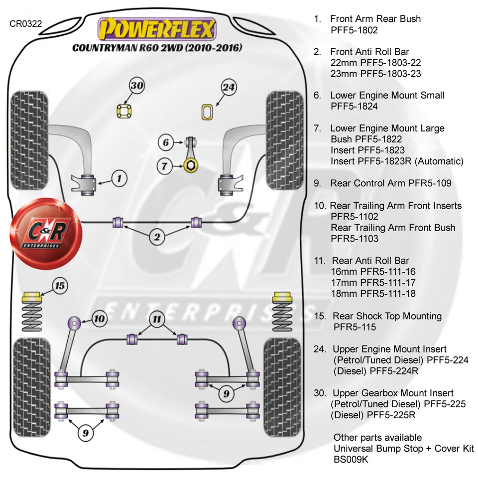 Powerflex RR Casquillos Arb 17mm para Mini Countryman R60 2WD (2010-2016) - Imagen 3 de 4