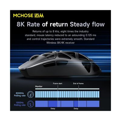 [美品] MCHOSE AX5 promax MCHOSE AX5 Pro Max Magnesium Alloy Wireless Mouse